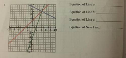 Please provide answer and explanation !!

Three lines are given on each graph that intersect at on