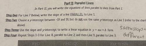 How do you write a slope parallel to a line?