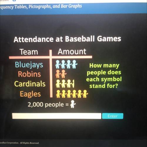 Attendance at baseball games