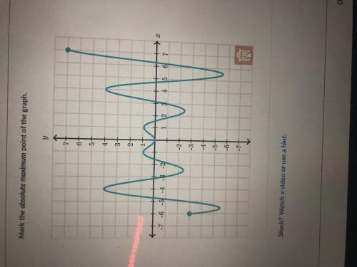 Mark the absolute maximum point of the graph