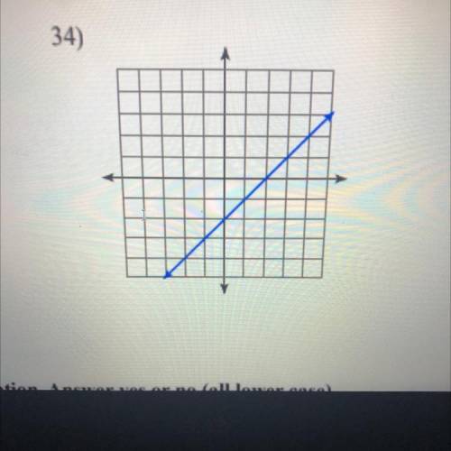 What is the slope in slope-intercept form for these graphs?