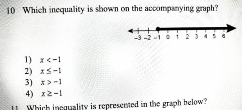 Which Inequality is shown on the accompanying graph (image included)
If you can, pls explain :’)