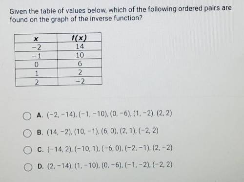Given the table of values below, which of the following ordered pairs are found on the graph of the