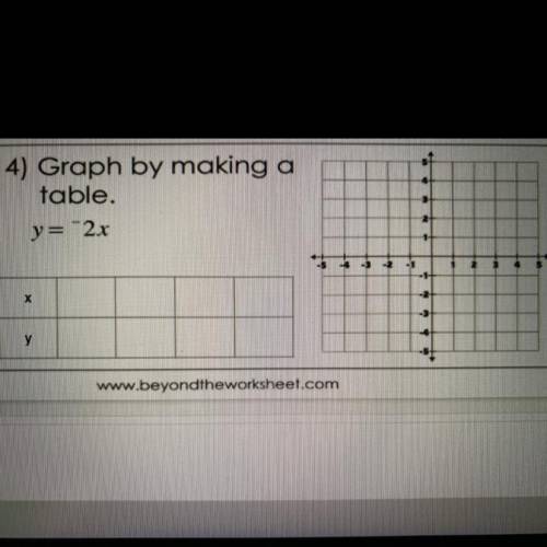 4) Graph by making a
table.
y=2x