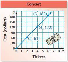 SOS! PLEASE HELP ME!!

The graph shows the cost of buying tickets to a concert. 
a. What does the