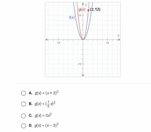 Help
The functions f(x) and g(x) are shown on the graph.
f(x) = x2
What is g(x)?