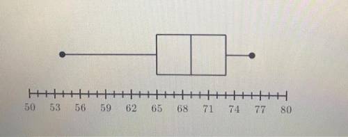 Which data set could be represented by the box plot shown below?

A. 54, 60, 65, 66, 67, 69, 70, 7