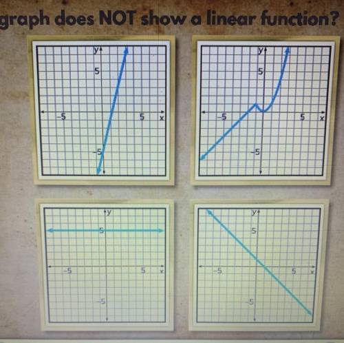 Which Graph does NOT show a linear function?! HELP PLS