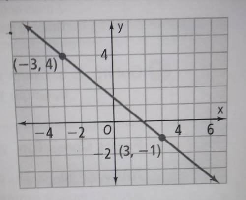Find the slope of the line passing through the given points