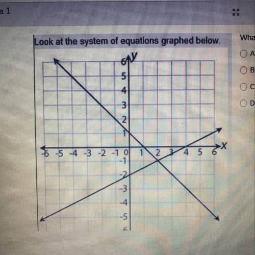 Look at the system of equations graphed below.

What is the solution to the system?
A. X=4, y=-2
6