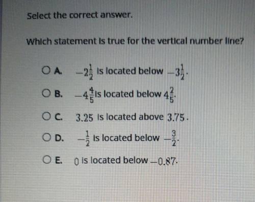 Select the correct answer. Which statement is true for the vertical number line? OA 23 is located b
