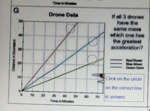 If all 3 drones have the same mass which one has the thr greatest acceleration?