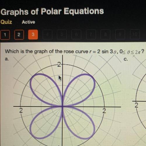 Which is the graph of the rose curve,