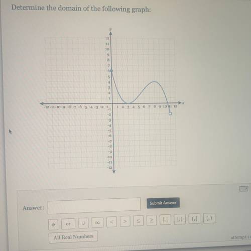 Please help me out! determine the domain on this graph