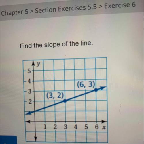 Find the slope of the line.
у
5
4
(6, 3)
3
(3, 2)
2
i 2 3 4 5 6 x