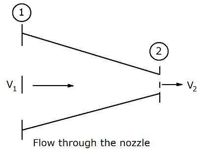 In a venturi nozzle flow, the inlet conditions are p1 = 08 x 103 kPa gauge and d1 = 100 mm and the