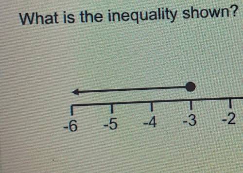 What is the inequality shown?will mark brainliest