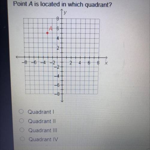 Point A is located in which quadrant?

5
3
6
8
Quadrant
Quadrant II
Quadrant III
O Quadrant IV
