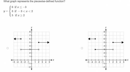 What graph represents the piecewise-defined function?
y=⎧⎩⎨⎪⎪6 if x≤−33 if −3