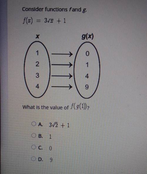 PLEASE HELP THIS IS TIMED

consider functions f and g. (SEE IMAGE ABOVE)what is the value of f(g(1