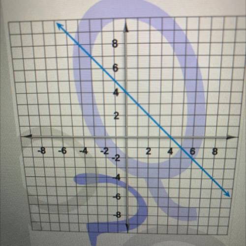 Help pls

Find the slope of the line on the graph.
Write your answer as a fraction or a whole
numb