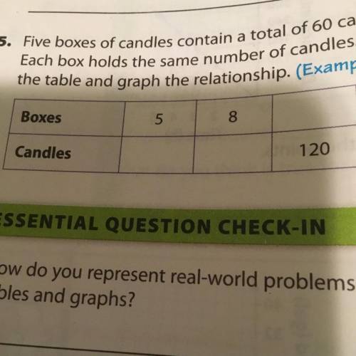 Five boxes of candles contain a total of 60 candles.

Each box holds the same number of candles. C