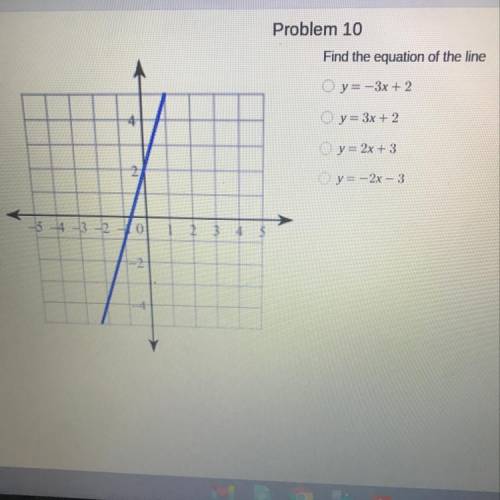Find the equation of the line I NEED HELP