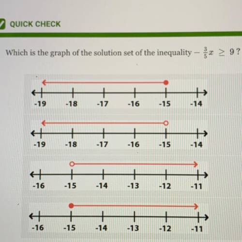 Which is the graph of the solution set of the inequality -3/5x > 9