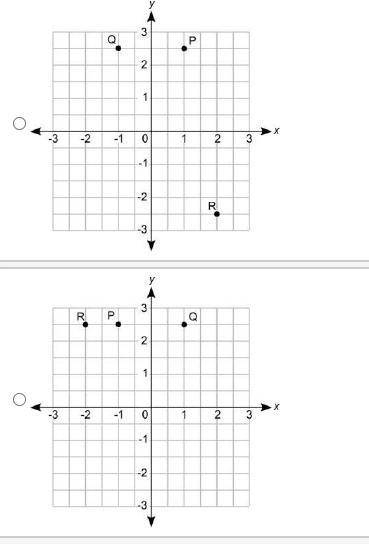 Which coordinate grid shows the correct locations of P(1, 2.5), point Q, which is a reflection of p
