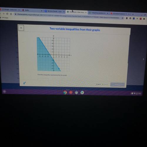 Find the inequality represented by the graph .