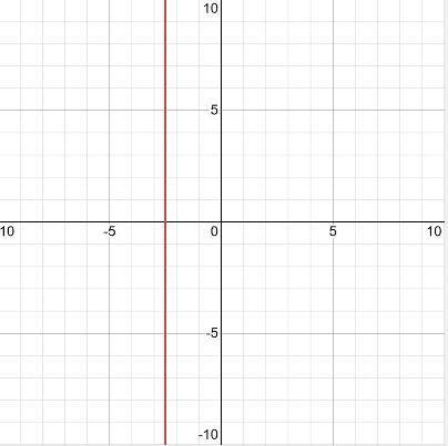 Y = x-5
-3x + y = -1
intercept and graph it
