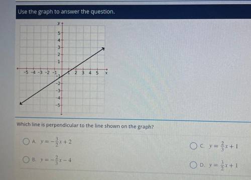 Use the graph to answer the question.

Which line is perpendicular to the line shown on the graph?