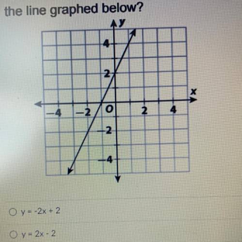 Which of the following is the equation of

the line graphed below?
y=-2x-2
x-2-2
y --Zx-2
y - 2x -
