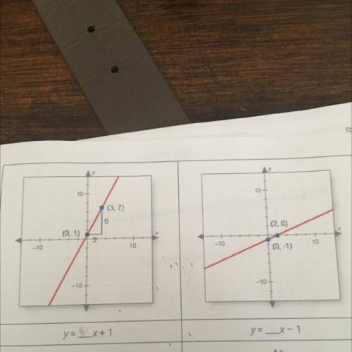 Can someone please 
Solve these graphs