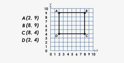 A rectangle is formed by plotting four points as shown below what is the lenth of bc?