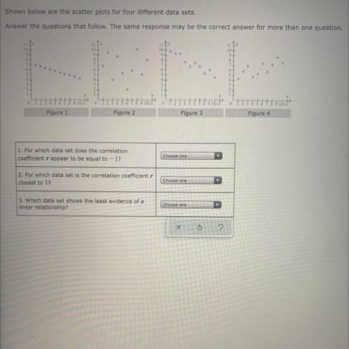 PLEASE HELP :(

Shown below are the scatter plots for four different data sets.
Answer the questio