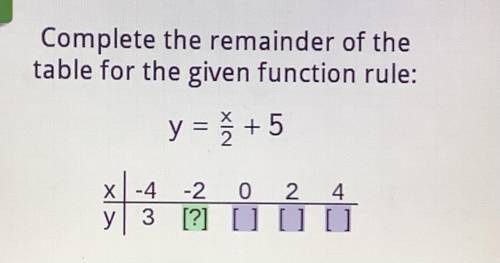 Complete the remainder of the table for the given function rule