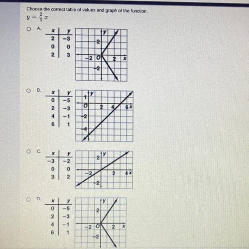 Please solve this for me! Thank you so much I appreciate you. tpwk