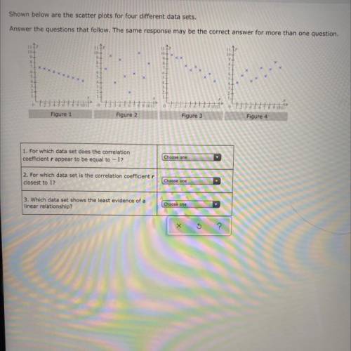 Please help

Shown below are the scatter plots for four different data sets.
Answer the questions