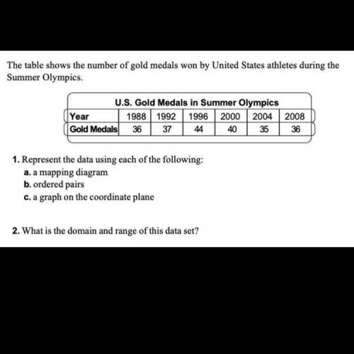 The table shows the number of gold metals won by united states athletes during the summer olympics