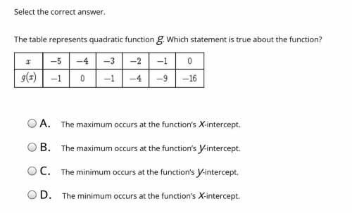 The table represents quadratic function g. which statement is true about the function?