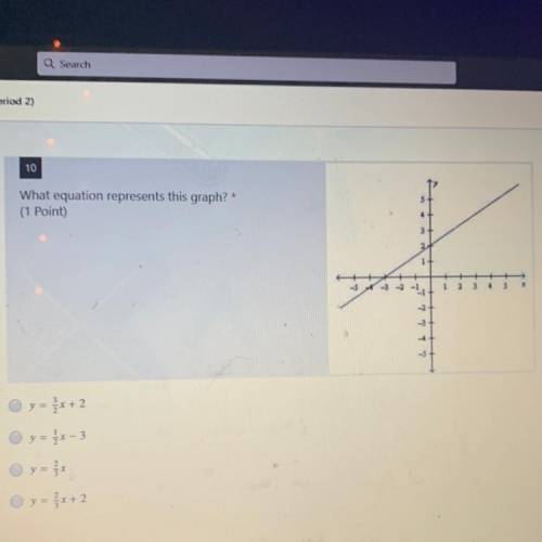 Which equation represents this graph?