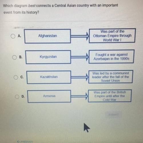 Some one plzzzz help

Which diagram best connects a Central Asian country with an important
event