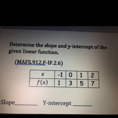 Determine the slope and y-intercept of the

given linear function.
(MAFS.912.F-IF.2.6)
χ
-10
1 3
1