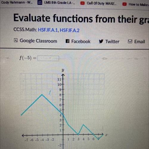 Evaluate functions from their graph f(-5)=