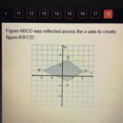 Figure ABCD was reflected across the x-axis to create

figure A'B'CD!
What are the coordinates of
