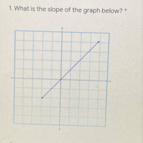 Hey ! I’m trying to find the slope. If you could help me that’ll be great thank you !!

Answers th