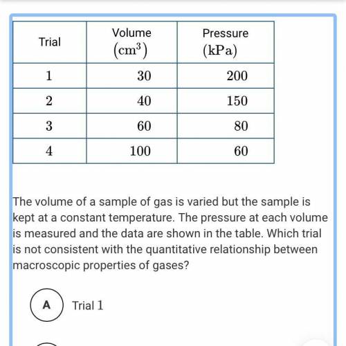 The volume of a sample of gas is varied but the sample is kept at a constant temperature. The press