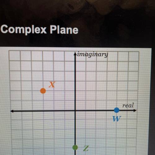 Fill in the blanks to name each complex number

shown in the plane to the right.
point x: __ + __i
