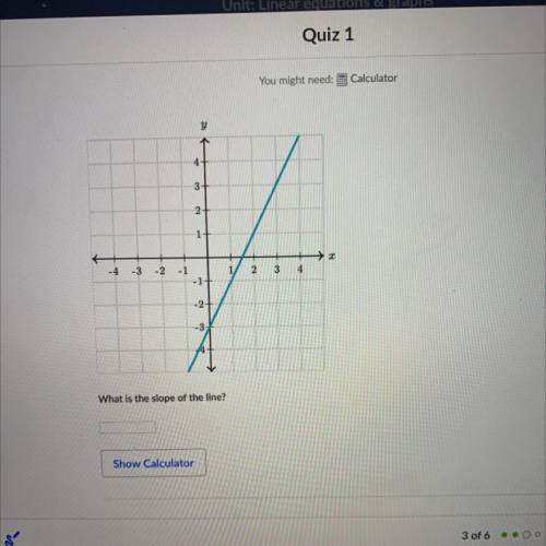 So i’m trying to figure out the slope of the line shown on the coordinate plane